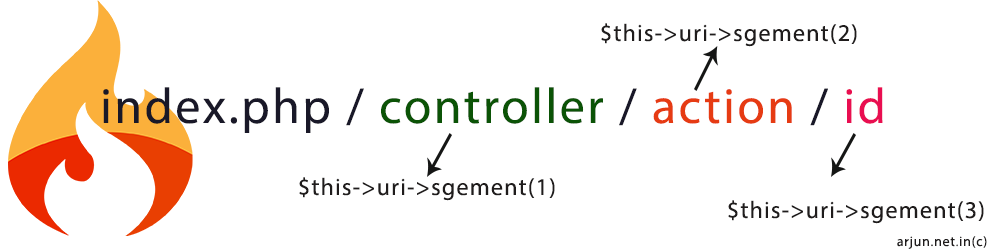 کتابخانه URI در کد ایگنایتر